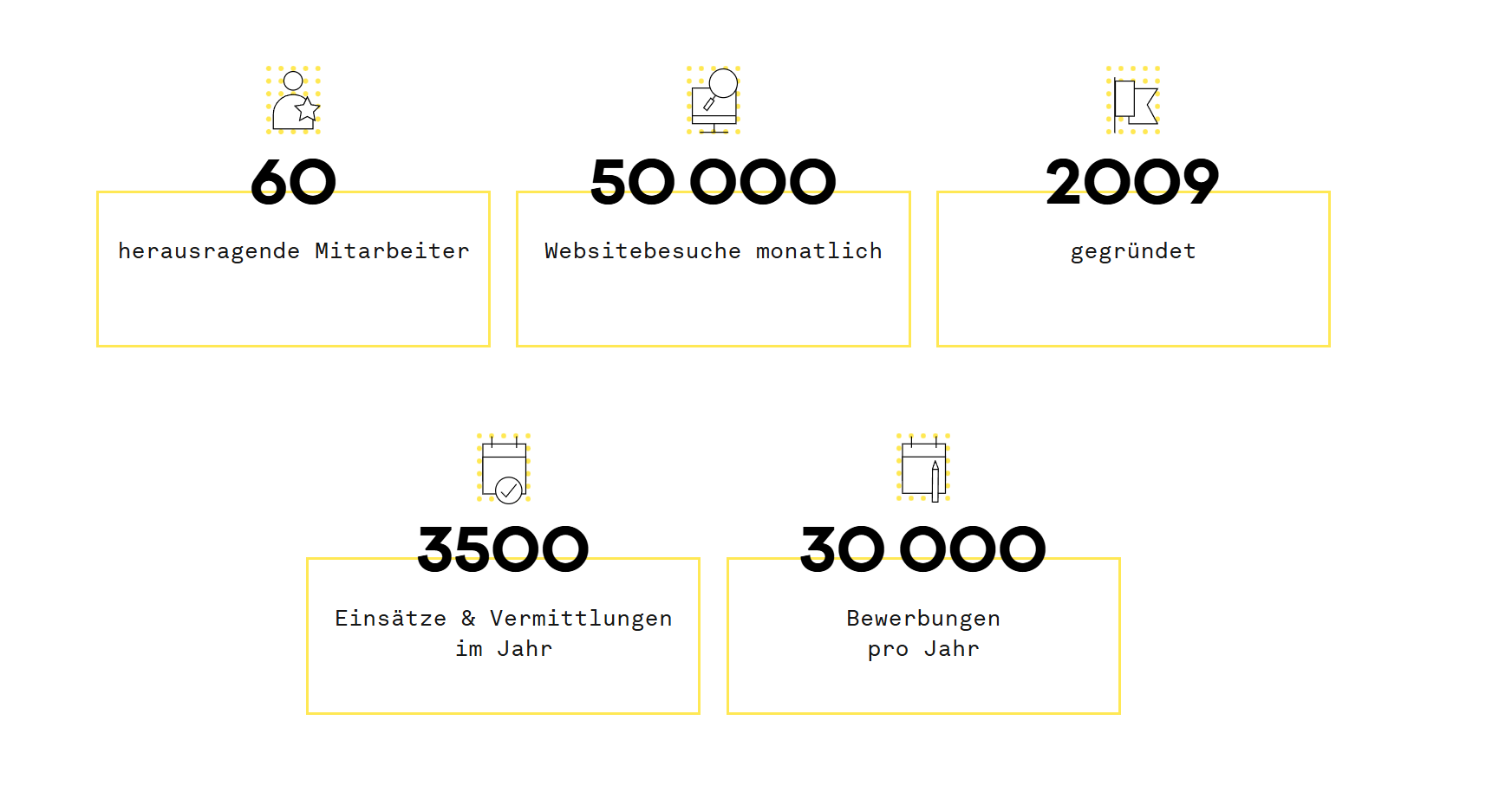 yellowshark AG showcase
