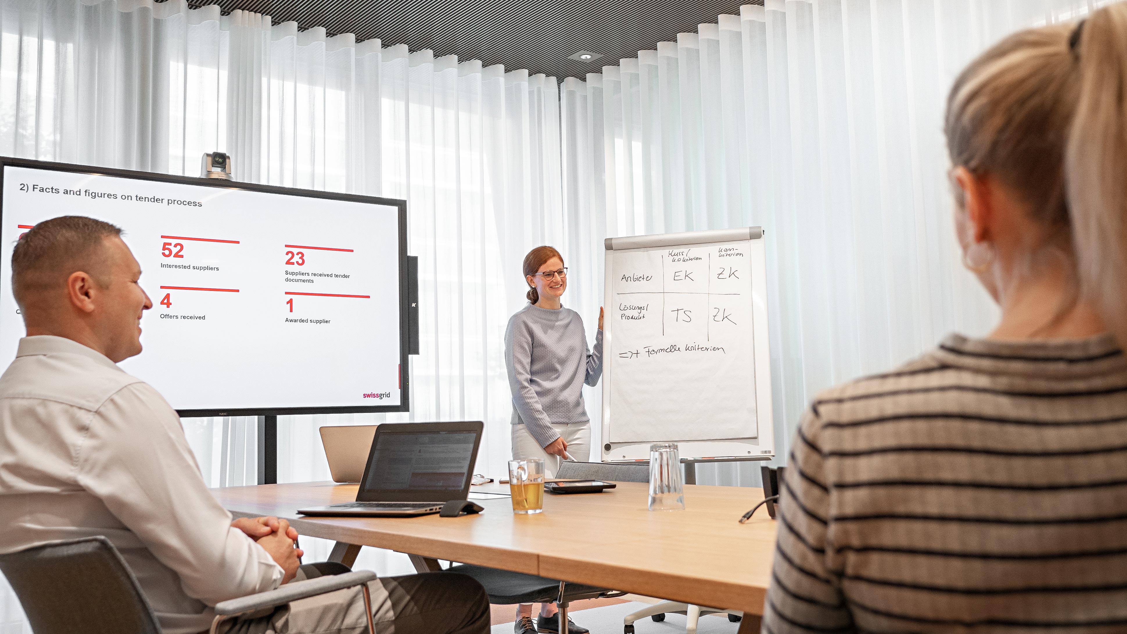 Swissgrid AG — Einblick